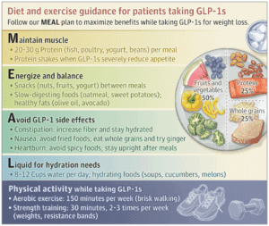 Why nuts are a smart food choice while taking GLP-1 medications